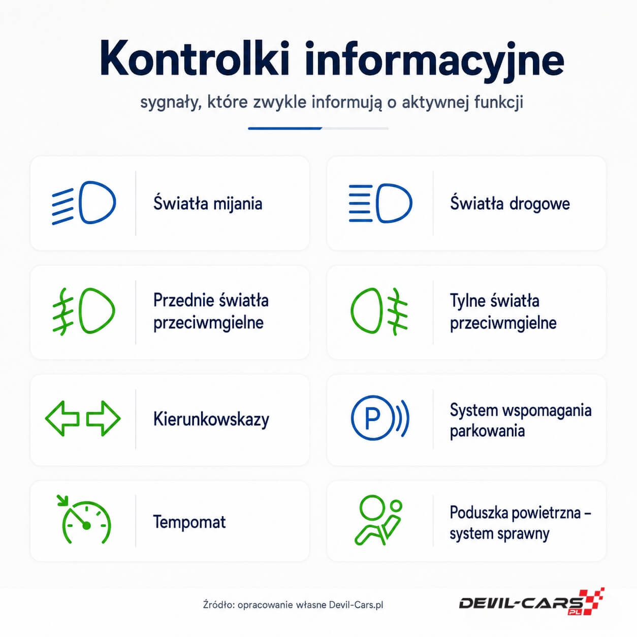 Kontrolki informacyjne w samochodzie - zielone i niebieskie symbole