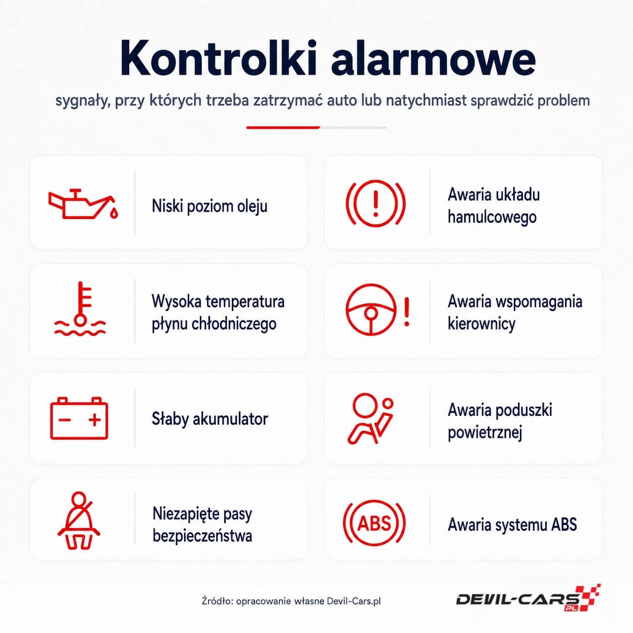 Kontrolki alarmowe w samochodzie - czerwone symbole wymagające zatrzymania auta